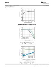 LMZ13608 datasheet.datasheet_page 2