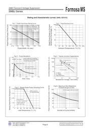 SMBJ220 datasheet.datasheet_page 6