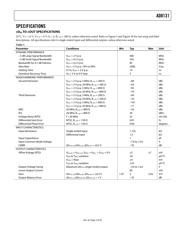 AD8131ARMZ datasheet.datasheet_page 3