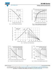 VS-36MB60A datasheet.datasheet_page 3