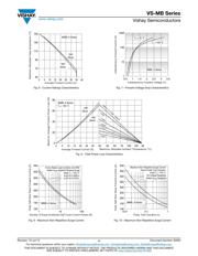 VS-26MB120A datasheet.datasheet_page 4