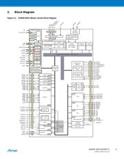 ATSAM4SD16CA-CFU 数据规格书 4