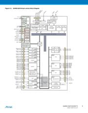 ATSAM4SD32CA-CFU 数据规格书 5