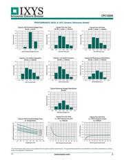 CPC1025N datasheet.datasheet_page 3