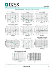 CPC1025N datasheet.datasheet_page 4