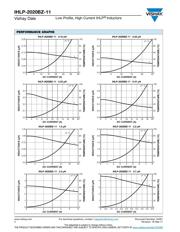 IHLP2020BZER6R8M11 datasheet.datasheet_page 2