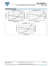 IHLP2020BZER6R8M11 datasheet.datasheet_page 3