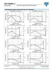 IHLP2020BZER6R8M11 datasheet.datasheet_page 4