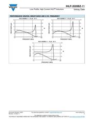 IHLP2020BZER6R8M11 datasheet.datasheet_page 5