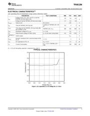 TPD4S1394DQLR datasheet.datasheet_page 3