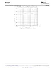 TPD4S1394DQLR datasheet.datasheet_page 4