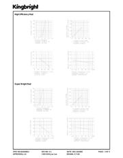 SA15-11YWA datasheet.datasheet_page 4