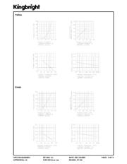 SA15-11YWA datasheet.datasheet_page 5