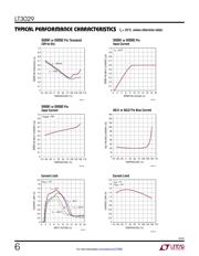 LT3029EMSE#TRPBF datasheet.datasheet_page 6