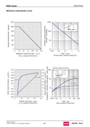 KDZVTR6.8B 数据规格书 4