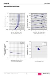 KDZVTR6.8B 数据规格书 5