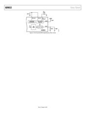 AD9832BRUZ-REEL datasheet.datasheet_page 4