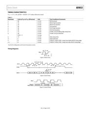 AD9832BRUZ-REEL datasheet.datasheet_page 5