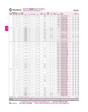 PIC18F25K20-E/SO datasheet.datasheet_page 2