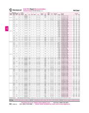 PIC18F25K20-E/SO datasheet.datasheet_page 4