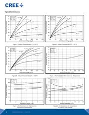 C3M0065090D datasheet.datasheet_page 3