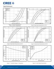 C3M0065090D datasheet.datasheet_page 4