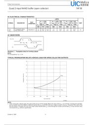 74F38D datasheet.datasheet_page 4