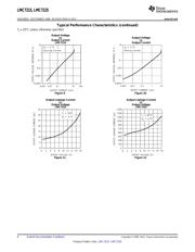 LMC7225 datasheet.datasheet_page 6