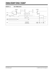 24AA32AFT-I/SN 数据规格书 4