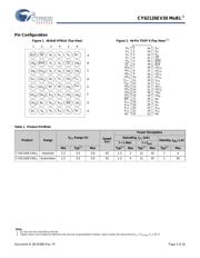 CY62126EV30LL-45ZSXIT datasheet.datasheet_page 3