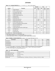 CAT34C02VP2I-T3 datasheet.datasheet_page 3