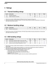 MKE04Z128VLK4 datasheet.datasheet_page 6