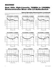 MAX9985ETX+T datasheet.datasheet_page 6