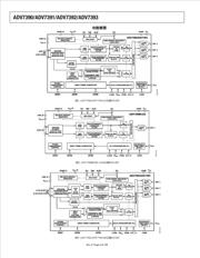 ADV7393WBCPZ-REEL datasheet.datasheet_page 6