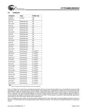 CY7C1463AV33-133AXI datasheet.datasheet_page 6