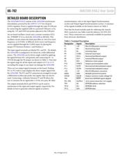 ADA2200-EVALZ datasheet.datasheet_page 4