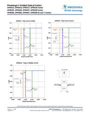 OPB627 datasheet.datasheet_page 6