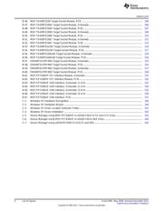 MSP430F1611IRTDT datasheet.datasheet_page 6