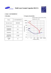 CL10C5R6DB8NNNC datasheet.datasheet_page 1