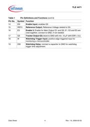TLE4471GXT 数据规格书 4