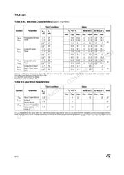 74LVX125MTR datasheet.datasheet_page 4