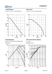 IPG16N10S4-61 datasheet.datasheet_page 4