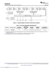 ADS5463MPFPEP datasheet.datasheet_page 2