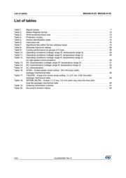 M95256-DRMN3TP/K datasheet.datasheet_page 4