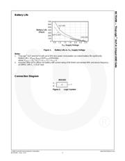 NC7SV08P5X datasheet.datasheet_page 2