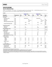 AD9683BCPZRL7-170 datasheet.datasheet_page 4