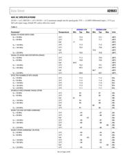 AD9683BCPZRL7-170 datasheet.datasheet_page 5