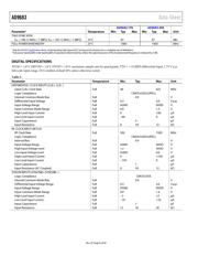 AD9683BCPZRL7-170 datasheet.datasheet_page 6