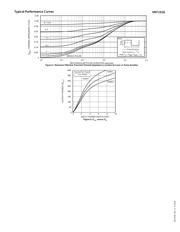 VRF151G datasheet.datasheet_page 3