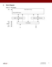 AT45DB041E-SHN-B datasheet.datasheet_page 4